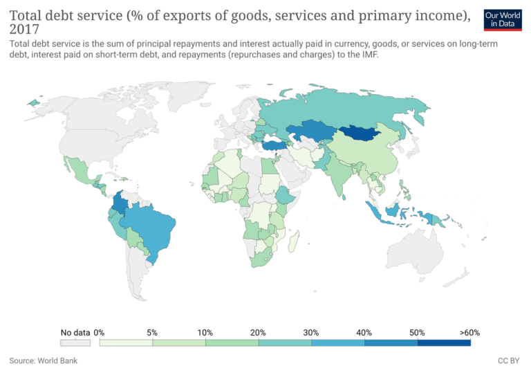 Debt-service-of-exports-of-goods-services