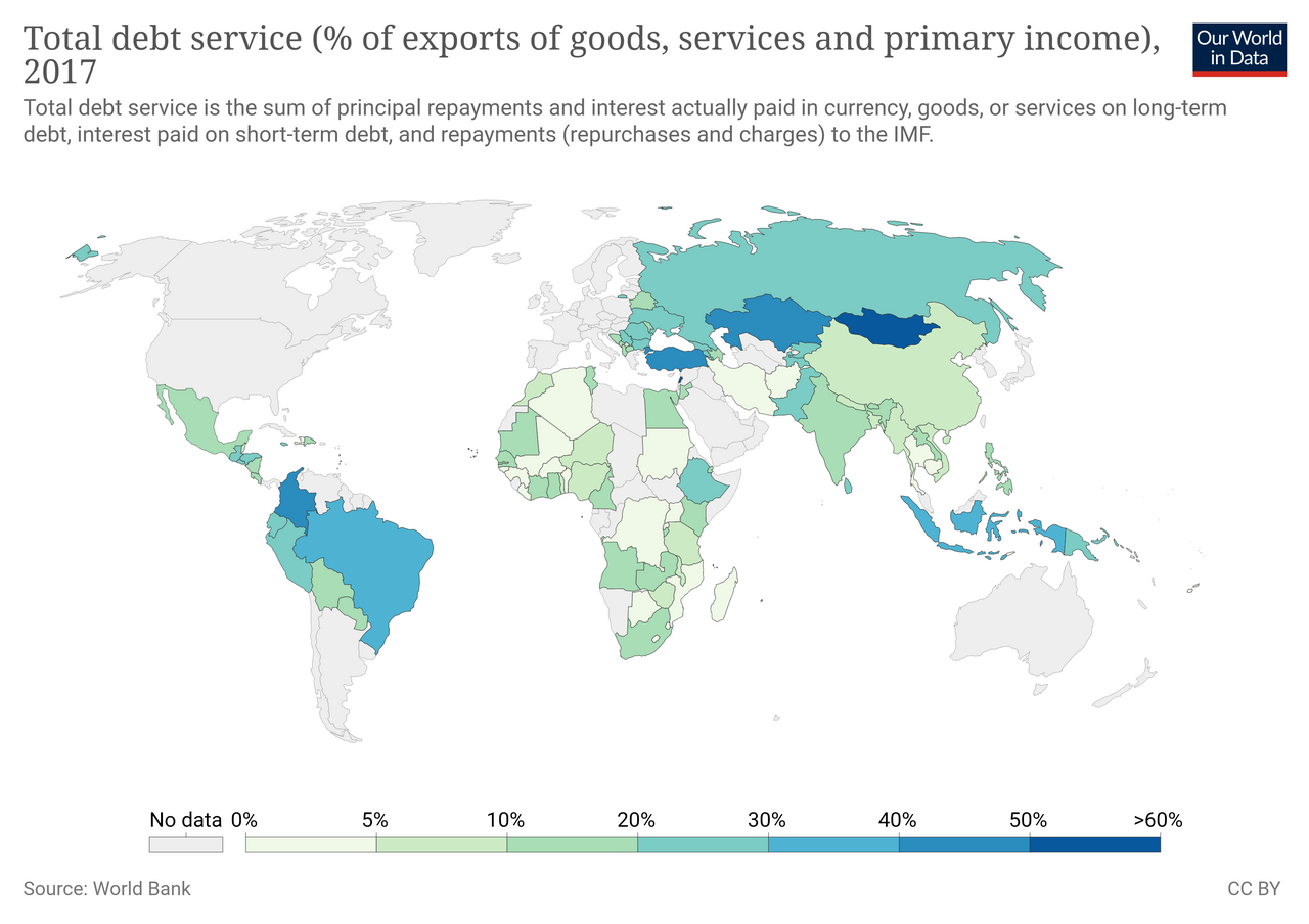 Debt-service-of-exports-of-goods-services