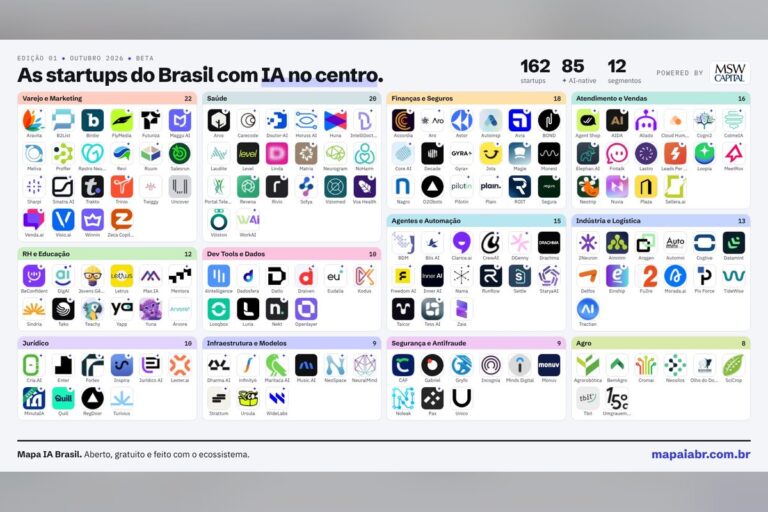 MSW Capital lança o Mapa IA Brasil, com 162 startups brasileiras que têm a inteligência artificial n